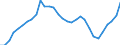 Bundesländer: Bayern / Körperschaftsgruppen: Gemeinden / Gemeindeverbände / Art der Investitionsausgaben der öff. Haushalte: Baumaßnahmen / Wertmerkmal: Investitionsausgaben der öffentlichen Haushalte