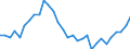 Bundesländer: Saarland / Körperschaftsgruppen: Gemeinden / Gemeindeverbände / Art der Investitionsausgaben der öff. Haushalte: Baumaßnahmen / Wertmerkmal: Investitionsausgaben der öffentlichen Haushalte