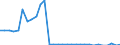 Bundesländer: Saarland / Körperschaftsgruppen: Zweckverbände / Art der Investitionsausgaben der öff. Haushalte: Baumaßnahmen / Wertmerkmal: Investitionsausgaben der öffentlichen Haushalte