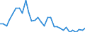 Bundesländer: Schleswig-Holstein / Körperschaftsgruppen: Staat / Art der Investitionsausgaben der öff. Haushalte: Erwerb von unbeweglichem Sachvermögen / Wertmerkmal: Investitionsausgaben der öffentlichen Haushalte