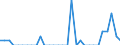 Bundesländer: Schleswig-Holstein / Körperschaftsgruppen: Zweckverbände / Art der Investitionsausgaben der öff. Haushalte: Erwerb von unbeweglichem Sachvermögen / Wertmerkmal: Investitionsausgaben der öffentlichen Haushalte