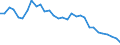 Bundesländer: Nordrhein-Westfalen / Körperschaftsgruppen: Gemeinden / Gemeindeverbände / Art der Investitionsausgaben der öff. Haushalte: Erwerb von unbeweglichem Sachvermögen / Wertmerkmal: Investitionsausgaben der öffentlichen Haushalte