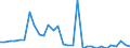 Bundesländer: Nordrhein-Westfalen / Körperschaftsgruppen: Zweckverbände / Art der Investitionsausgaben der öff. Haushalte: Erwerb von unbeweglichem Sachvermögen / Wertmerkmal: Investitionsausgaben der öffentlichen Haushalte