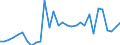 Bundesländer: Hessen / Körperschaftsgruppen: Staat / Art der Investitionsausgaben der öff. Haushalte: Erwerb von unbeweglichem Sachvermögen / Wertmerkmal: Investitionsausgaben der öffentlichen Haushalte