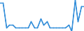 Bundesländer: Hessen / Körperschaftsgruppen: Zweckverbände / Art der Investitionsausgaben der öff. Haushalte: Erwerb von unbeweglichem Sachvermögen / Wertmerkmal: Investitionsausgaben der öffentlichen Haushalte