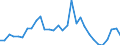 Bundesländer: Rheinland-Pfalz / Körperschaftsgruppen: Gemeinden / Gemeindeverbände / Art der Investitionsausgaben der öff. Haushalte: Erwerb von unbeweglichem Sachvermögen / Wertmerkmal: Investitionsausgaben der öffentlichen Haushalte