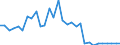 Bundesländer: Rheinland-Pfalz / Körperschaftsgruppen: Staat / Art der Investitionsausgaben der öff. Haushalte: Erwerb von unbeweglichem Sachvermögen / Wertmerkmal: Investitionsausgaben der öffentlichen Haushalte