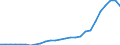 Steuerarten nach der Steuerverteilung: Steuern vom Umsatz (Gemeinde) / Deutschland insgesamt: Deutschland / Wertmerkmal: Steuereinnahmen