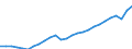 Steuerarten nach der Steuerverteilung: Steuereinnahmen der Gemeinden/Gemeindeverbände / Deutschland insgesamt: Deutschland / Wertmerkmal: Steuereinnahmen