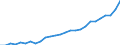 Steuerarten nach der Steuerverteilung: Steuern vom Umsatz (Land) / Deutschland insgesamt: Deutschland / Wertmerkmal: Steuereinnahmen