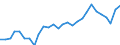 Deutschland insgesamt: Deutschland / Steuerarten nach der Steuerverteilung: Steuereinnahmen des Bundes / Monate: Januar / Wertmerkmal: Steuereinnahmen