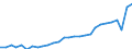 Deutschland insgesamt: Deutschland / Steuerarten nach der Steuerverteilung: Steuern vom Umsatz (Land) / Monate: Januar / Wertmerkmal: Steuereinnahmen