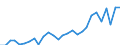 Deutschland insgesamt: Deutschland / Steuerarten nach der Steuerverteilung: Steuereinnahmen des Bundes / Monate: Februar / Wertmerkmal: Steuereinnahmen