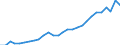 Deutschland insgesamt: Deutschland / Steuerarten nach der Steuerverteilung: Steuereinnahmen der Länder / Monate: Februar / Wertmerkmal: Steuereinnahmen