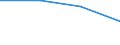 Deutschland insgesamt: Deutschland / Steuerarten nach der Steuerverteilung: Zuweisungen ÖPNV (Bund) / Monate: März / Wertmerkmal: Steuereinnahmen