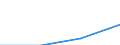 Deutschland insgesamt: Deutschland / Steuerarten nach der Steuerverteilung: Zuweisungen ÖPNV (Land) / Monate: März / Wertmerkmal: Steuereinnahmen