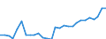 Deutschland insgesamt: Deutschland / Steuerarten nach der Steuerverteilung: Gewerbesteuerumlage (Bund) / Monate: April / Wertmerkmal: Steuereinnahmen