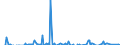 Deutschland insgesamt: Deutschland / Steuerarten vor der Steuerverteilung: Sonstige Landessteuern / Wertmerkmal: Steuereinnahmen