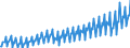 Deutschland insgesamt: Deutschland / Steuerarten nach der Steuerverteilung: Steuereinnahmen der Gemeinden/Gemeindeverbände / Wertmerkmal: Steuereinnahmen