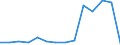 Bundesländer: Schleswig-Holstein / Steuerarten vor der Steuerverteilung: Schaumweinsteuer / Wertmerkmal: Steuereinnahmen