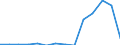 Bundesländer: Schleswig-Holstein / Steuerarten vor der Steuerverteilung: Pauschalierte Eingangsabgaben / Wertmerkmal: Steuereinnahmen