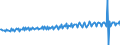 Bundesländer: Schleswig-Holstein / Steuerarten vor der Steuerverteilung: Grundsteuer A / Wertmerkmal: Steuereinnahmen