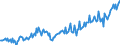 Bundesländer: Schleswig-Holstein / Steuerarten vor der Steuerverteilung: Gewerbesteuer (brutto) / Wertmerkmal: Steuereinnahmen