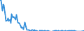 Bundesländer: Schleswig-Holstein / Steuerarten vor der Steuerverteilung: Vermögensteuer / Wertmerkmal: Steuereinnahmen