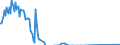 Bundesländer: Schleswig-Holstein / Steuerarten vor der Steuerverteilung: Totalisatorsteuer / Wertmerkmal: Steuereinnahmen