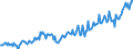 Bundesländer: Schleswig-Holstein / Steuerarten vor der Steuerverteilung: Gemeindesteuern / Wertmerkmal: Steuereinnahmen