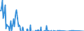 Bundesländer: Hamburg / Steuerarten vor der Steuerverteilung: Vermögensteuer / Wertmerkmal: Steuereinnahmen