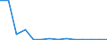 Bundesländer: Niedersachsen / Steuerarten vor der Steuerverteilung: Sonstige Bundessteuern / Wertmerkmal: Steuereinnahmen