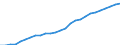 Realsteuerart: Grundsteuer B / Bundesländer: Niedersachsen / Wertmerkmal: Durchschnittshebesätze