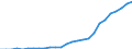 Realsteuerart: Grundsteuer B / Bundesländer: Saarland / Wertmerkmal: Durchschnittshebesätze