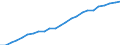 Bundesländer: Schleswig-Holstein / Realsteuerart: Grundsteuer A / Realsteueraufkommen: Istaufkommen / Wertmerkmal: Realsteuern