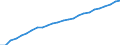 Bundesländer: Schleswig-Holstein / Realsteuerart: Grundsteuer B / Realsteueraufkommen: Grundbetrag / Wertmerkmal: Realsteuern