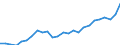 Bundesländer: Schleswig-Holstein / Realsteuerart: Gewerbesteuer / Realsteueraufkommen: Grundbetrag / Wertmerkmal: Realsteuern