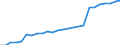 Bundesländer: Bremen / Realsteuerart: Grundsteuer B / Realsteueraufkommen: Istaufkommen / Wertmerkmal: Realsteuern