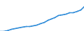 Bundesländer: Rheinland-Pfalz / Realsteuerart: Grundsteuer B / Realsteueraufkommen: Istaufkommen / Wertmerkmal: Realsteuern