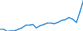 Bundesländer: Rheinland-Pfalz / Realsteuerart: Gewerbesteuer / Realsteueraufkommen: Grundbetrag / Wertmerkmal: Realsteuern