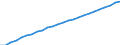 Bundesländer: Baden-Württemberg / Realsteuerart: Grundsteuer B / Realsteueraufkommen: Grundbetrag / Wertmerkmal: Realsteuern