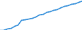 Bundesländer: Bayern / Realsteuerart: Grundsteuer B / Realsteueraufkommen: Istaufkommen / Wertmerkmal: Realsteuern