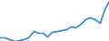 Bundesländer: Berlin / Realsteuerart: Gewerbesteuer / Realsteueraufkommen: Grundbetrag / Wertmerkmal: Realsteuern