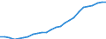 Bundesländer: Mecklenburg-Vorpommern / Realsteuerart: Grundsteuer A / Realsteueraufkommen: Istaufkommen / Wertmerkmal: Realsteuern