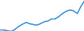 Bundesländer: Mecklenburg-Vorpommern / Realsteuerart: Gewerbesteuer / Realsteueraufkommen: Grundbetrag / Wertmerkmal: Realsteuern