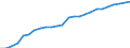 Bundesländer: Sachsen / Realsteuerart: Grundsteuer B / Realsteueraufkommen: Istaufkommen / Wertmerkmal: Realsteuern