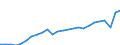 Bundesländer: Sachsen / Realsteuerart: Gewerbesteuer / Realsteueraufkommen: Grundbetrag / Wertmerkmal: Realsteuern