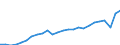 Bundesländer: Sachsen / Realsteuerart: Gewerbesteuer / Realsteueraufkommen: Istaufkommen / Wertmerkmal: Realsteuern