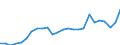 Bundesländer: Sachsen-Anhalt / Realsteuerart: Gewerbesteuer / Realsteueraufkommen: Grundbetrag / Wertmerkmal: Realsteuern