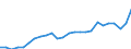 Bundesländer: Sachsen-Anhalt / Realsteuerart: Gewerbesteuer / Realsteueraufkommen: Istaufkommen / Wertmerkmal: Realsteuern